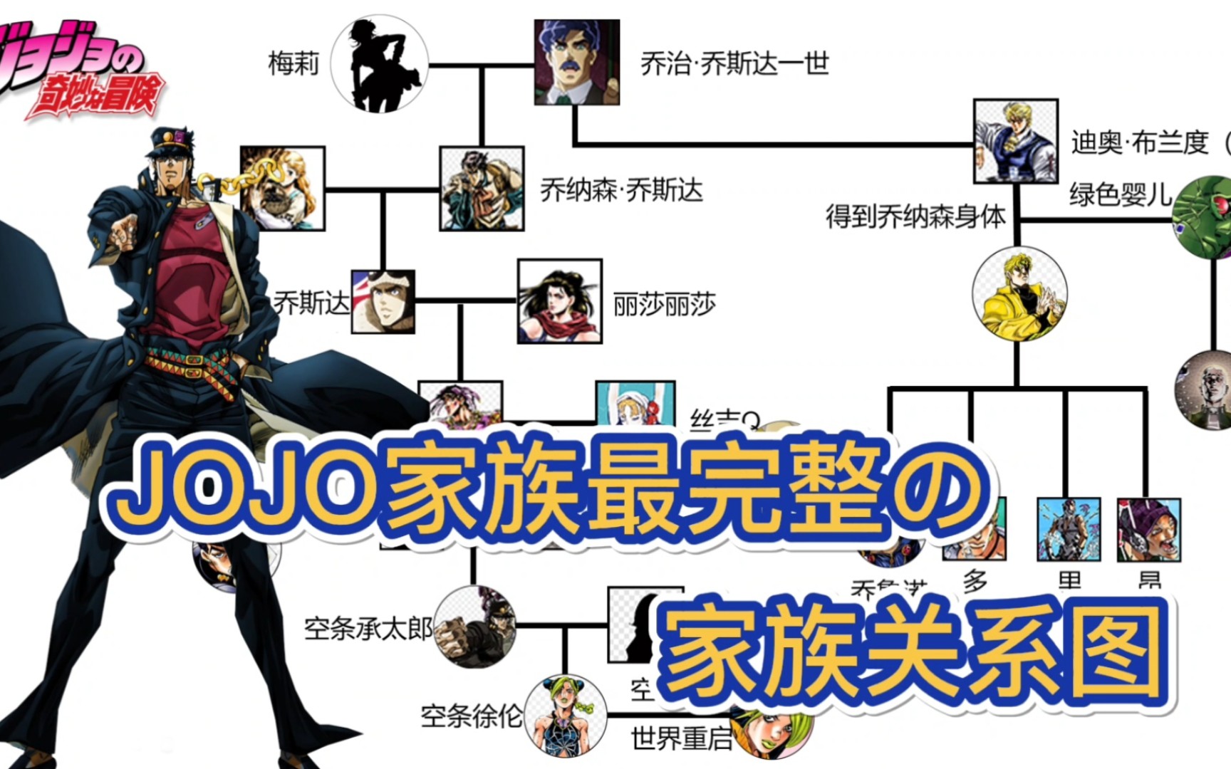 [图]JOJO家族最完整的家族关系图（1-6部）