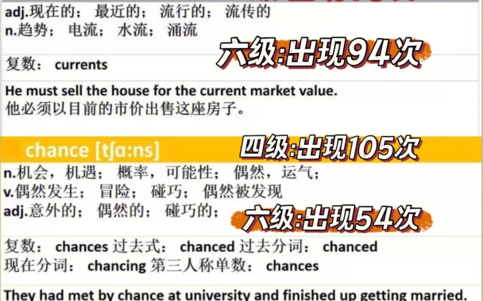 英语四六级高频词汇合集 四六级押题 一个月猛涨180分 刘晓燕四六级保命班哔哩哔哩bilibili