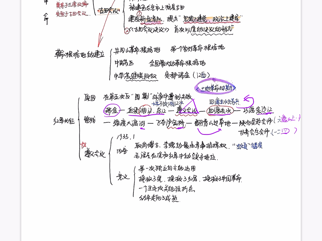 中共党史带背速记 自用思维导图哔哩哔哩bilibili