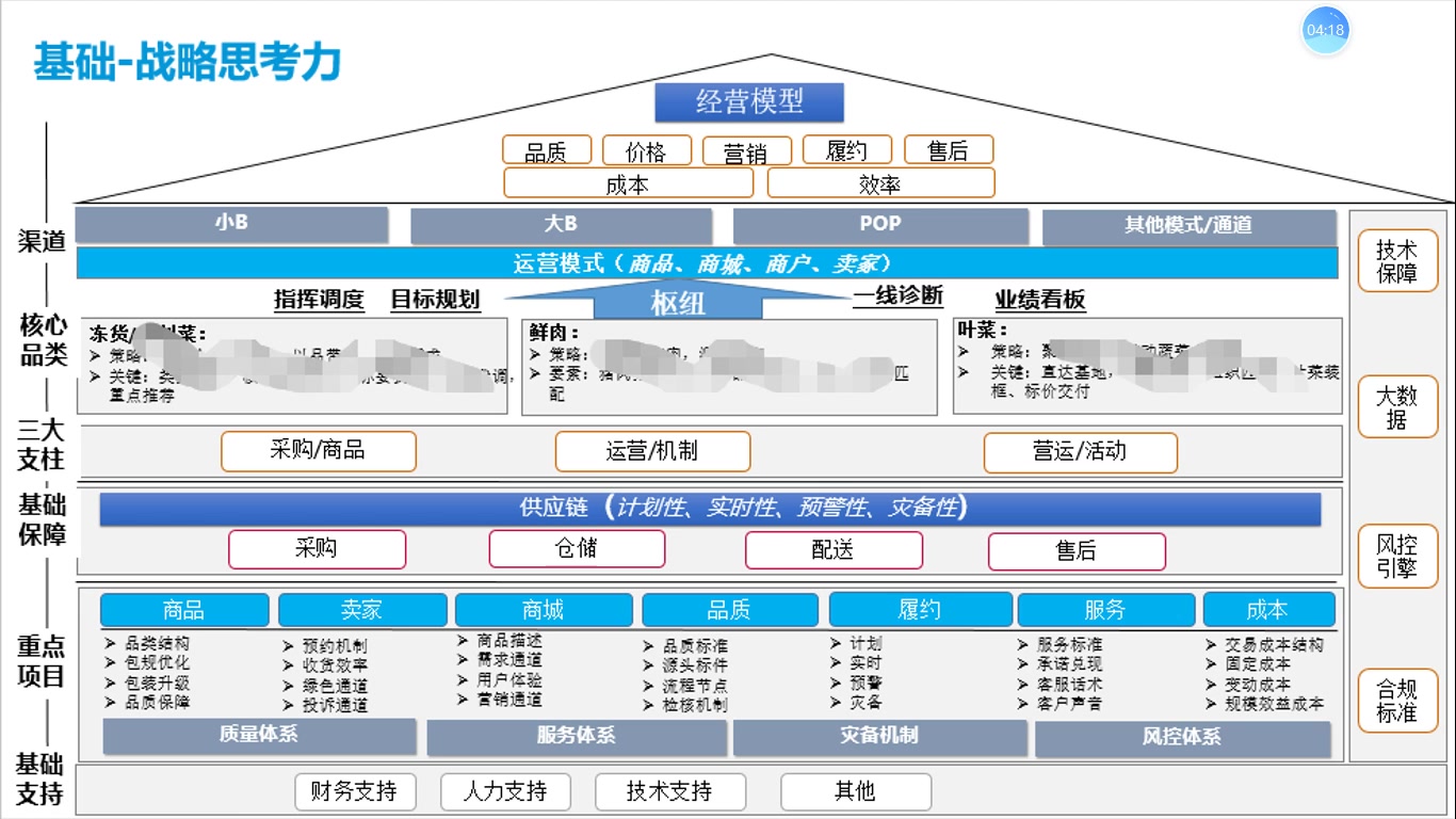 [图]项目管理六项思考力11-11（总结）