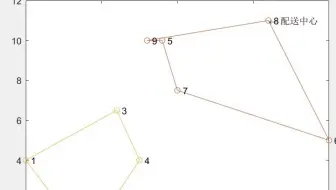 交通物流，运筹优化，车辆路径，车辆调度，生产调度，