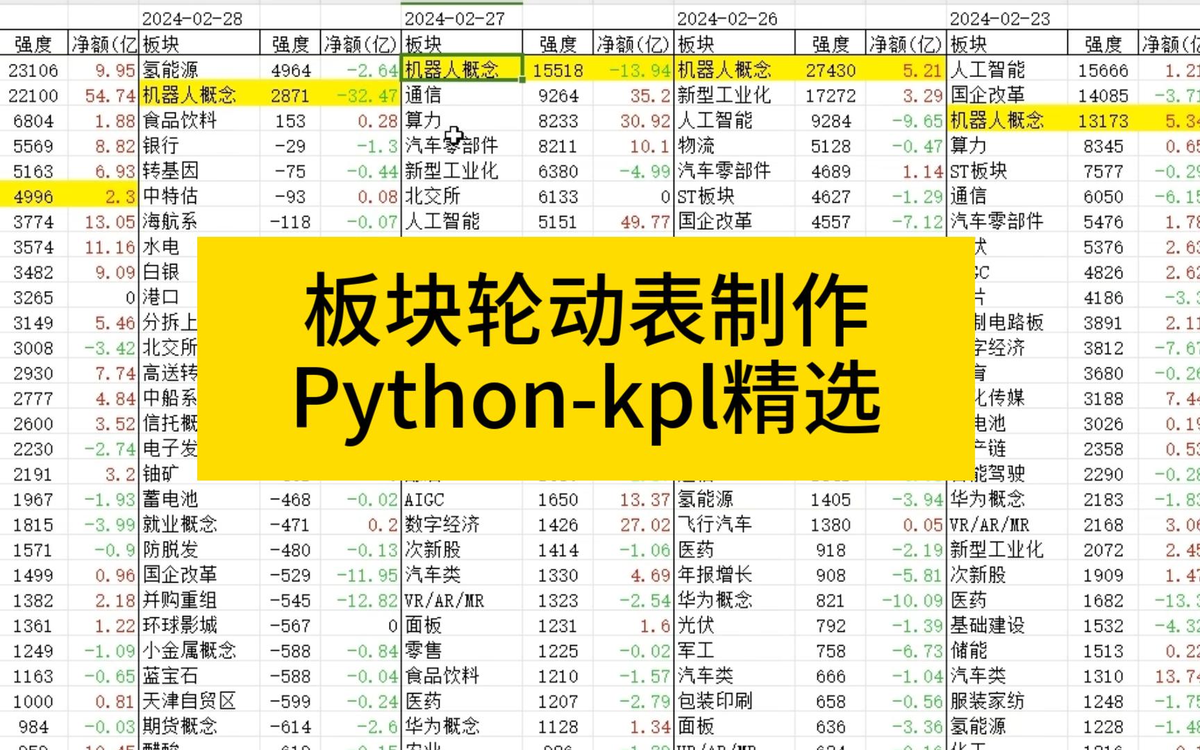 板块轮动表制作kpl精选轮动哔哩哔哩bilibili