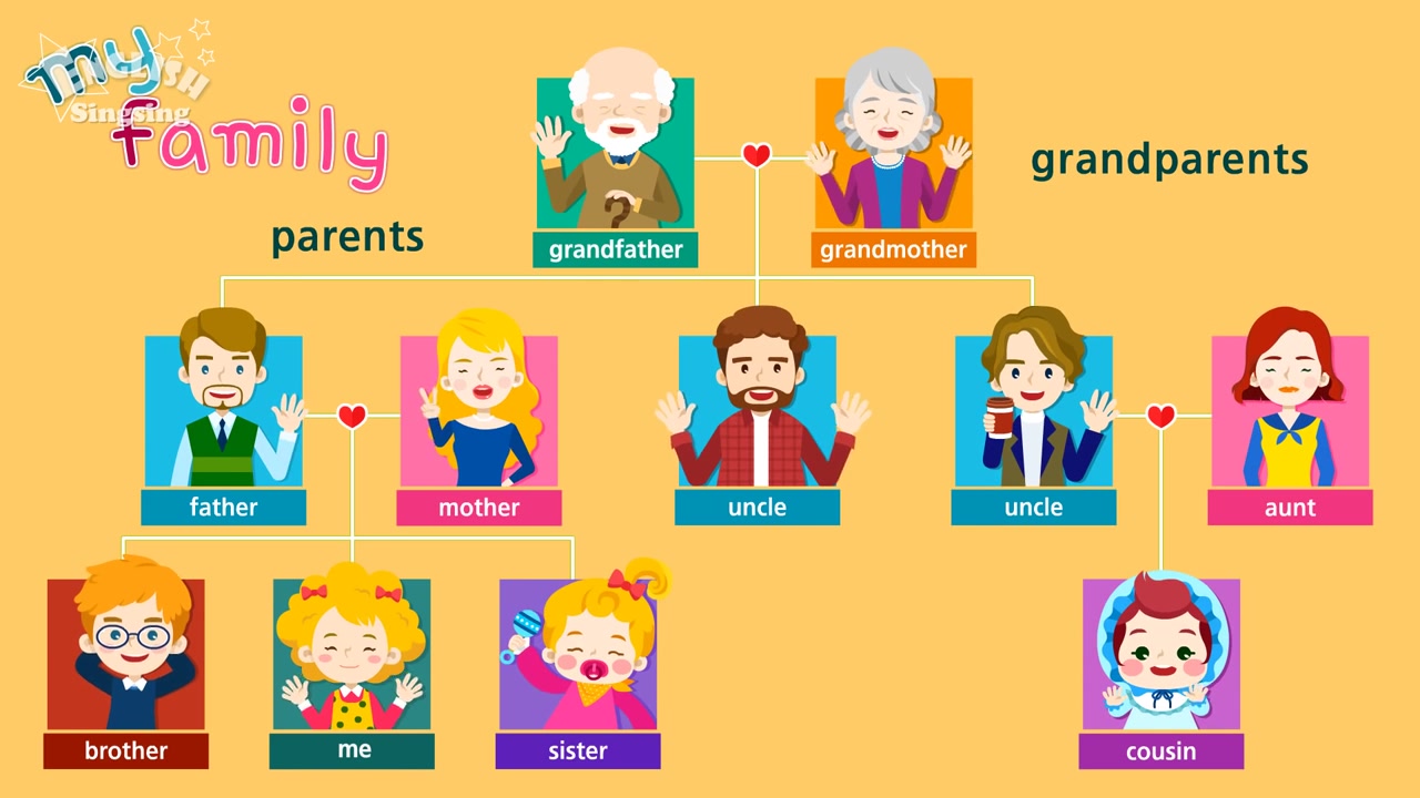 [图]Family - Family members & tree