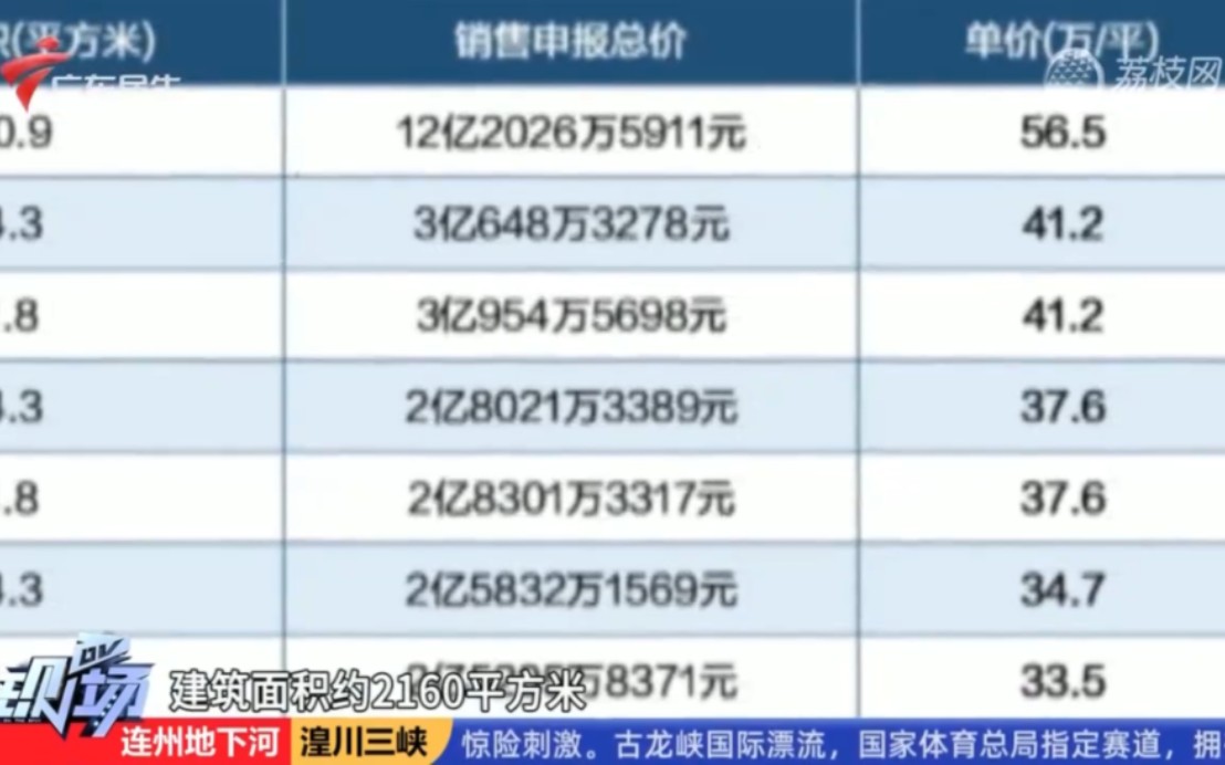 【粤语新闻】广州金融城一楼盘备案价约56万元每平方米 看房需验资2000万?哔哩哔哩bilibili