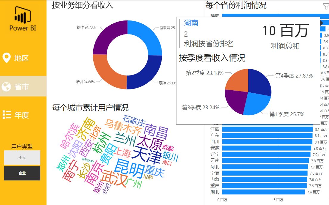 Power BI完成制造业销售业绩报表设计哔哩哔哩bilibili