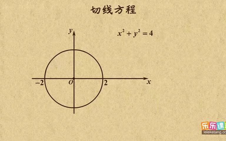 《7》切线方程哔哩哔哩bilibili