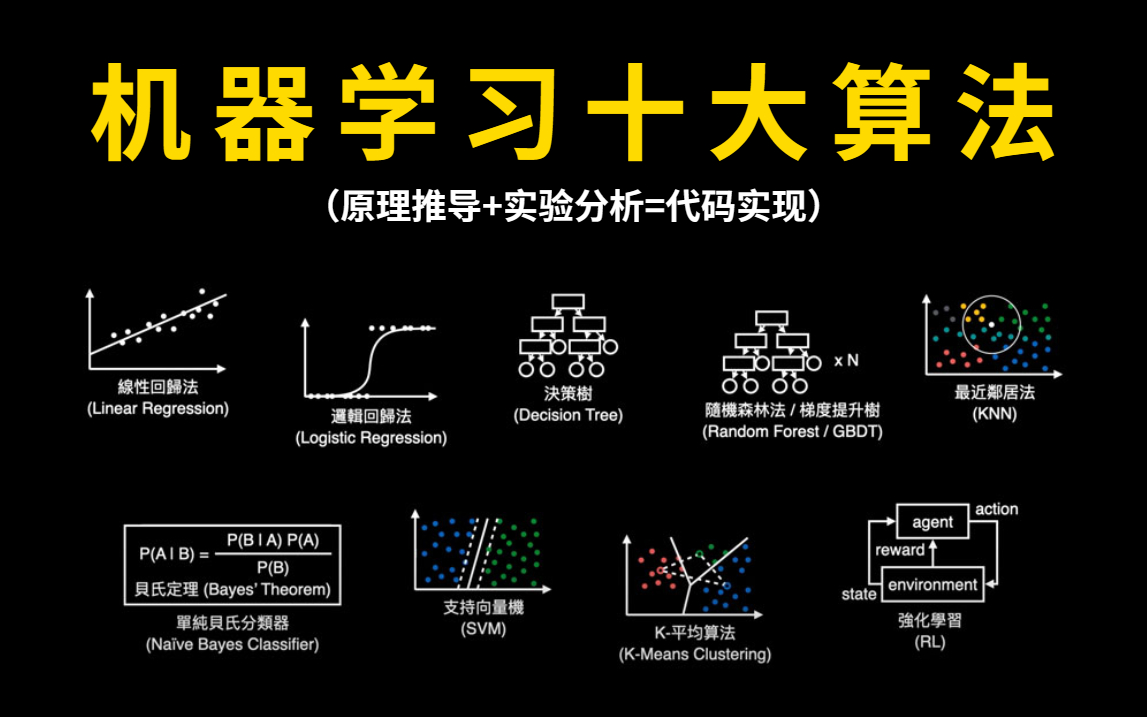 这绝对是B站最全的了!回归算法、聚类算法、决策树、随机森林、神经网络、贝叶斯算法、支持向量机等机器学习十大算法!一口气全都学完!哔哩哔哩...