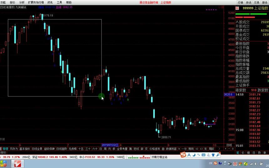 九转序列指标 完美模拟飞狐交易师 迪马克TD序列 兼容通达信哔哩哔哩bilibili