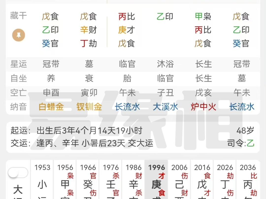 八字易理解析:“身强印旺”喜“官杀混杂”更喜“财旺生官”的命造!哔哩哔哩bilibili