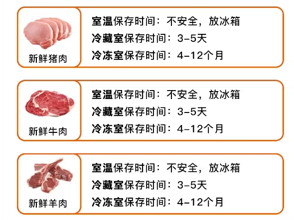 食物最佳存储时间——肉蛋篇新鲜肉类、贝类等均不建议室温保存带壳鸡蛋在常温时间下不安全,建议在挑选时尽量选择生产日期较为新鲜的,回家放置冰箱...