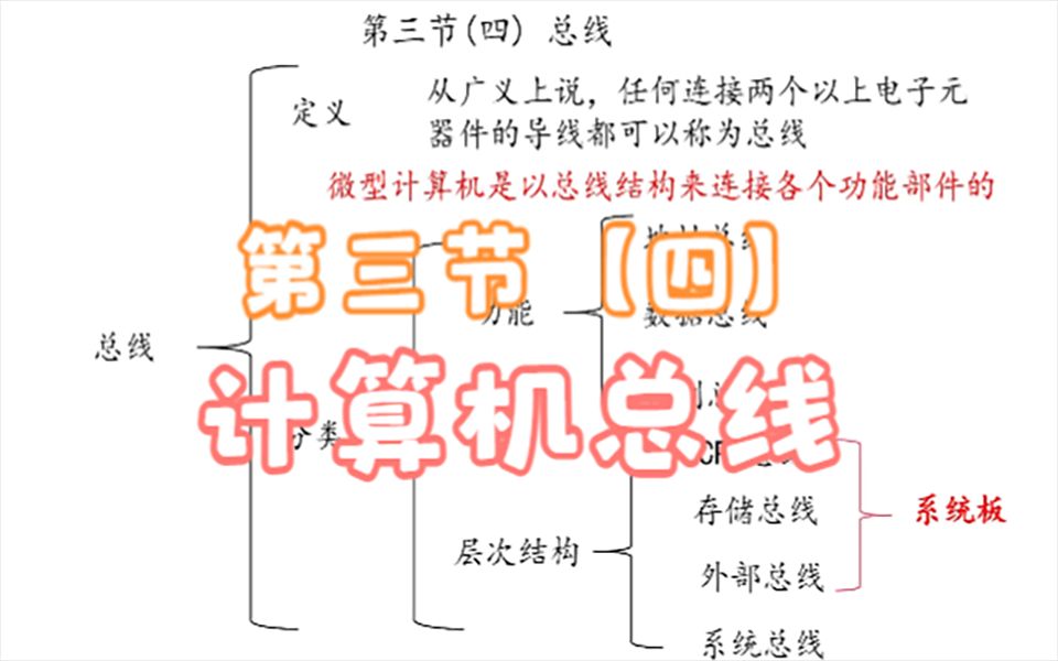 信息技术:计算机总线,了解计算机总线的概念(第三节【四】)哔哩哔哩bilibili