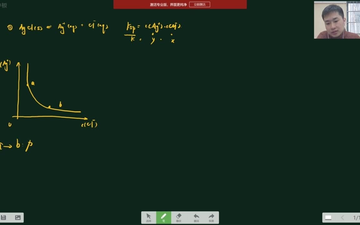 高考化学专题:沉淀溶解平衡中的图像问题哔哩哔哩bilibili