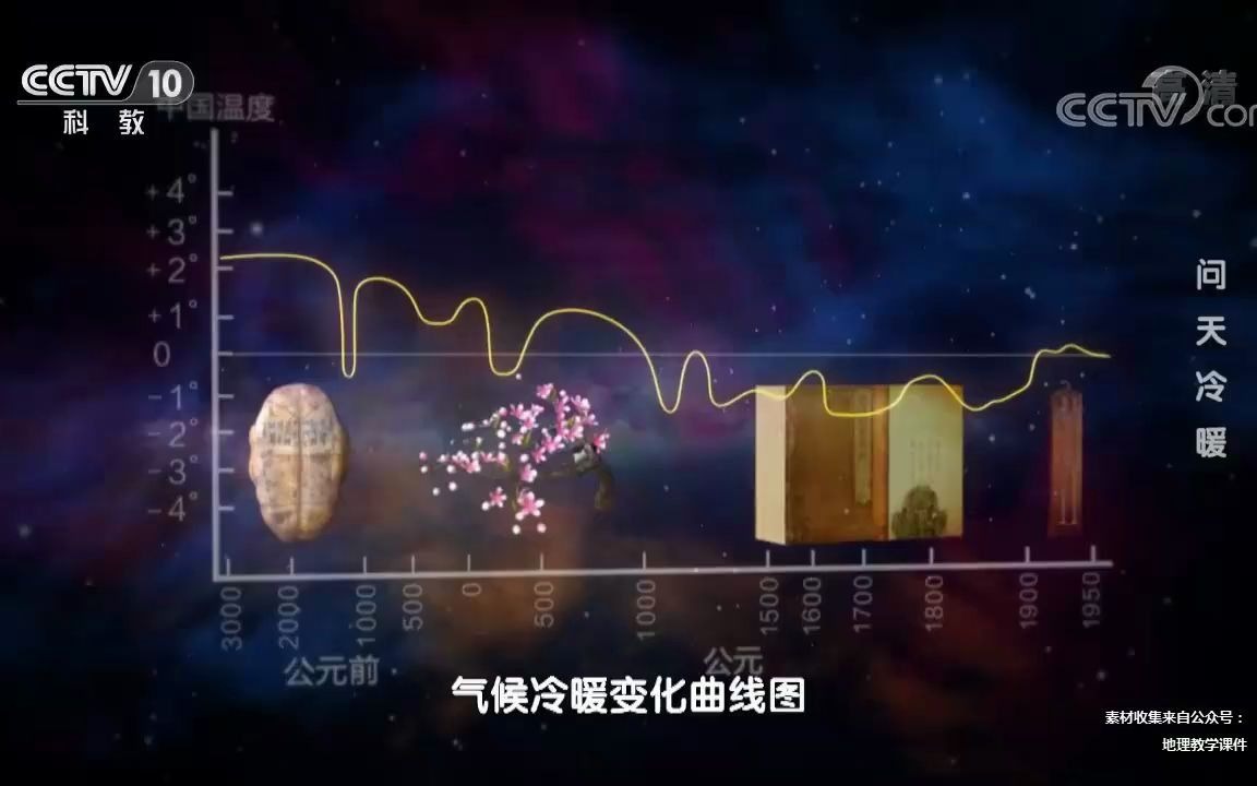 [图]竺可桢带你了解气候变化影响历史进程