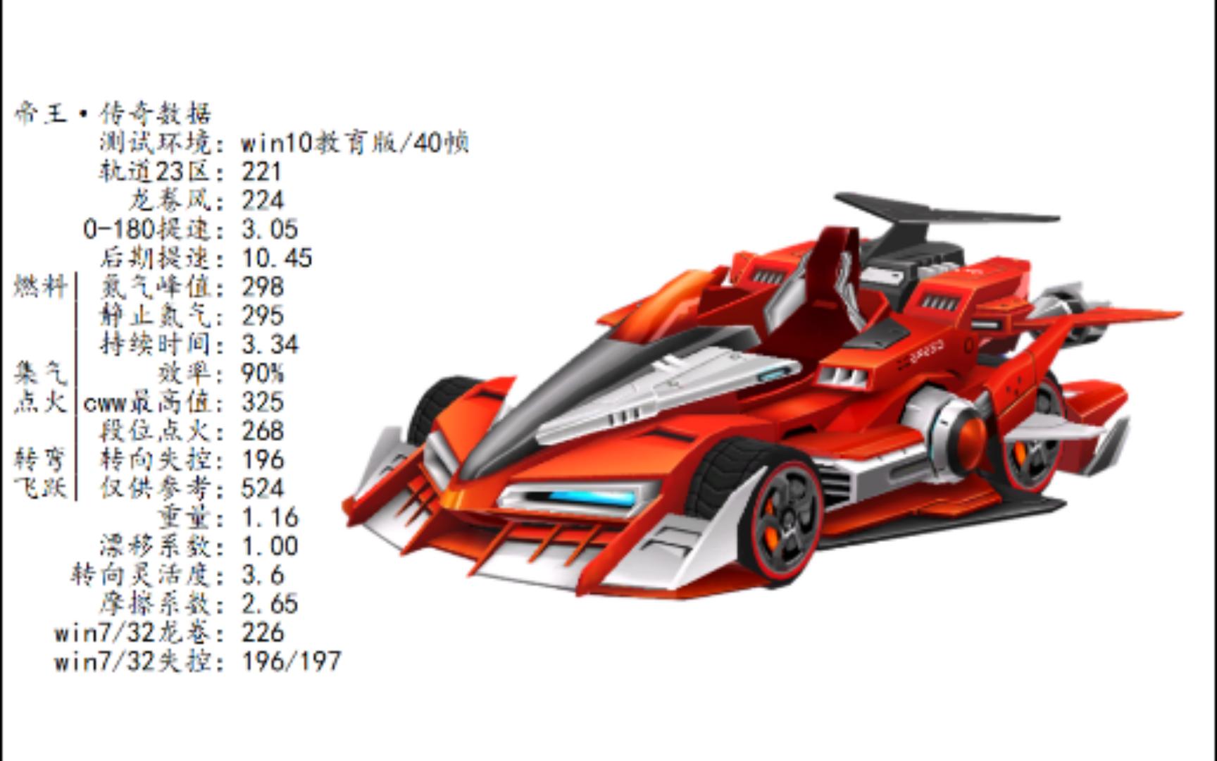 qq飞车帝王开什么道具,qq飞车帝王是免费的吗