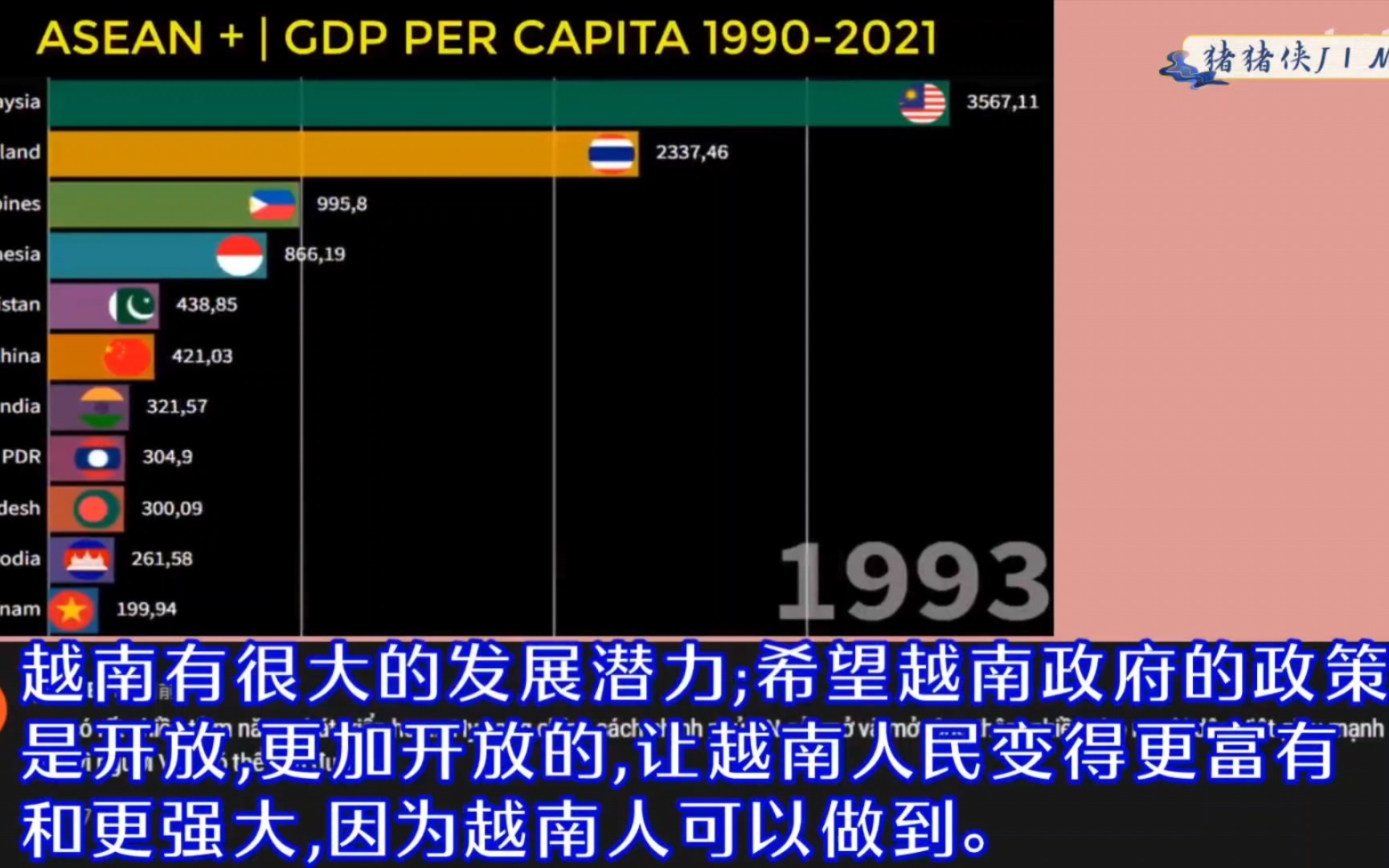 [图]越南网友评亚洲国家人均GDP，越南网友：未来十年越南人均收入达3万美元