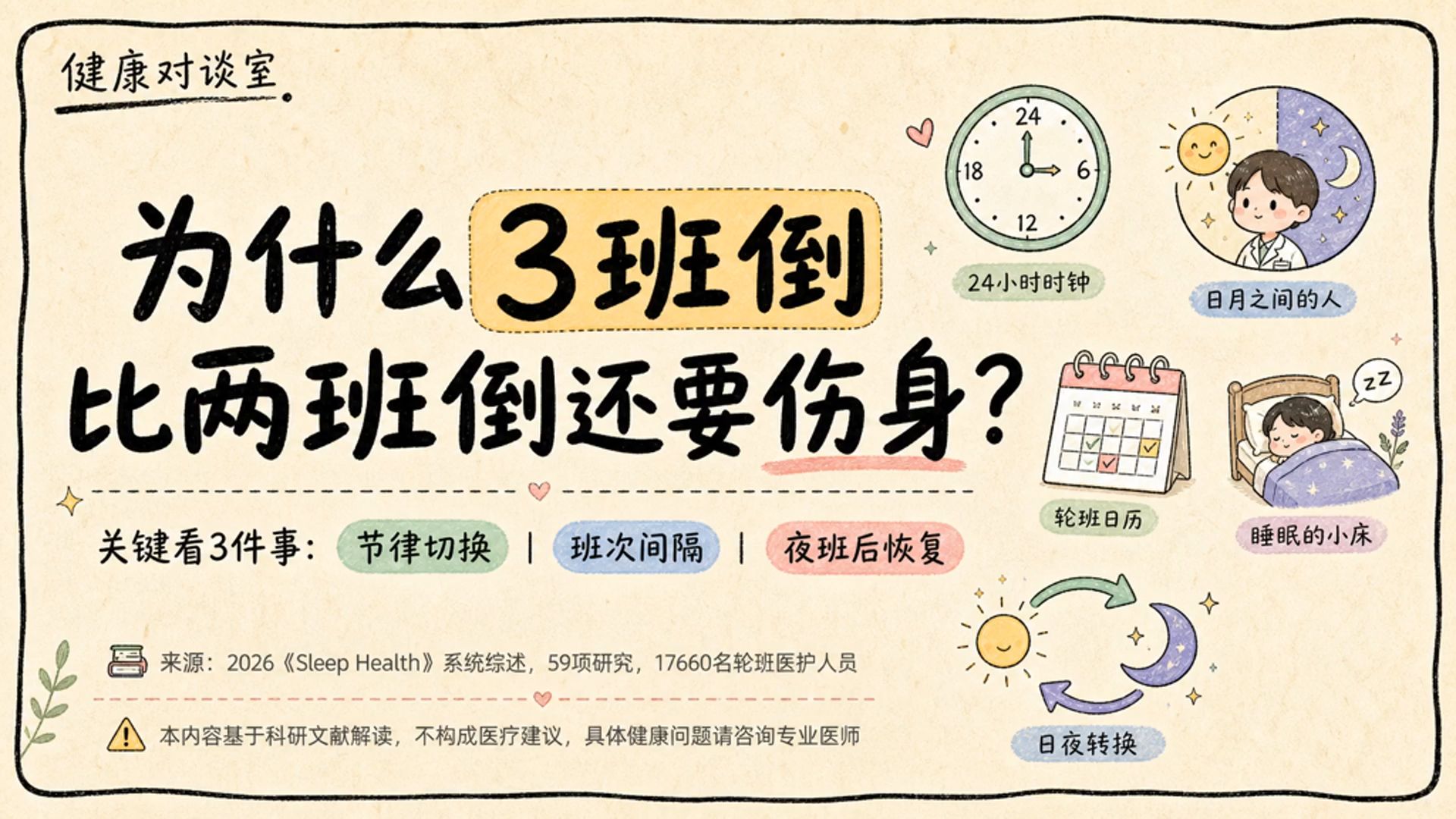 三班倒最伤的，可能不是工时长