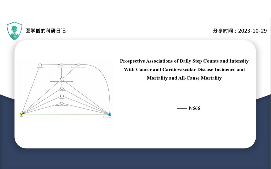 每日步数和强度与癌症、心血管疾病发病率、死亡率和全因死亡率的前瞻性关联哔哩哔哩bilibili
