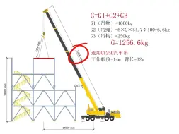 Download Video: 起重机械如何选用吊车选用吊装计算分析