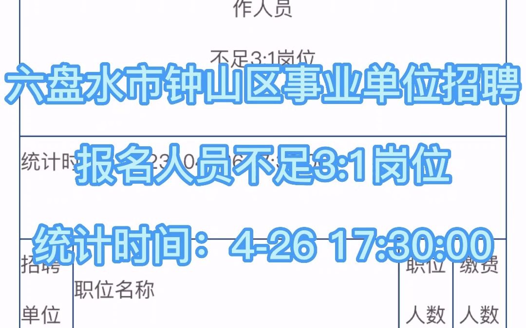 六盘水市钟山区2023年面向社会公开招聘事业单位工作人员不足3:1岗位(统计时间:20230426 17:30:00)哔哩哔哩bilibili