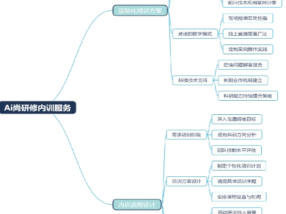 科研定制化服务哔哩哔哩bilibili