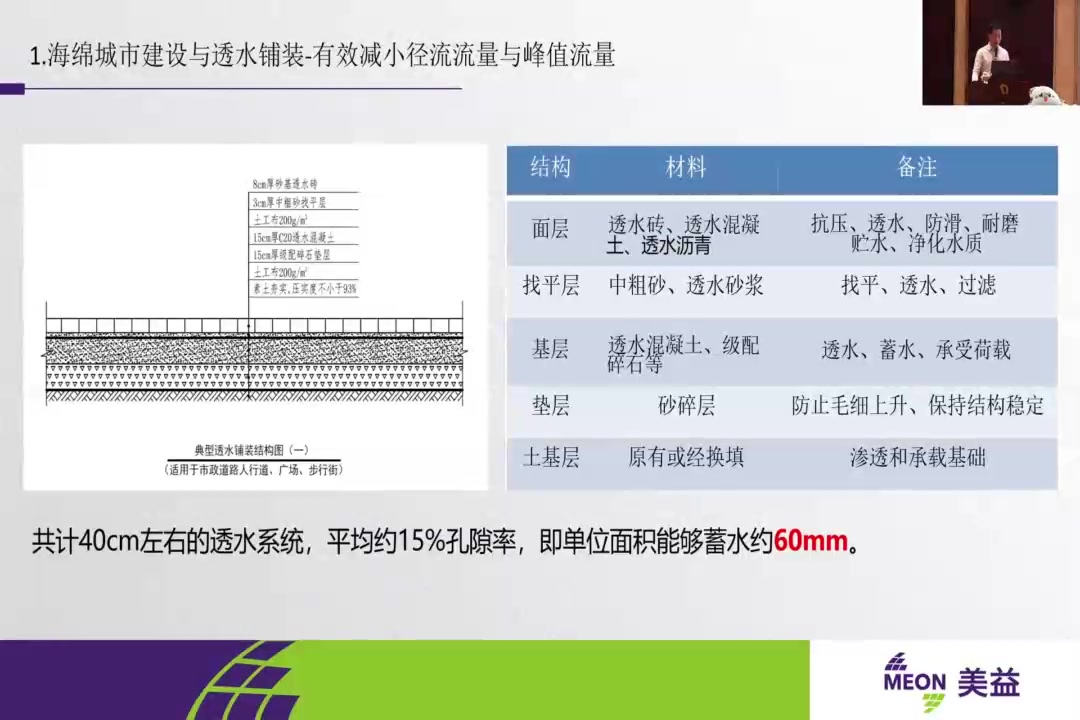 [图]14.《透水铺装在海绵城市建设中的应用》-谢宗周