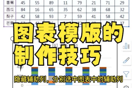 【excel图表】Excel图表模版的制作技巧,提升工作效率,你记住了吗?哔哩哔哩bilibili