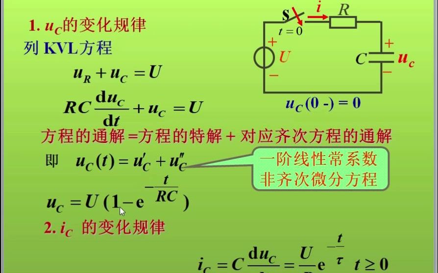 电路分析基础(95)零状态响应哔哩哔哩bilibili