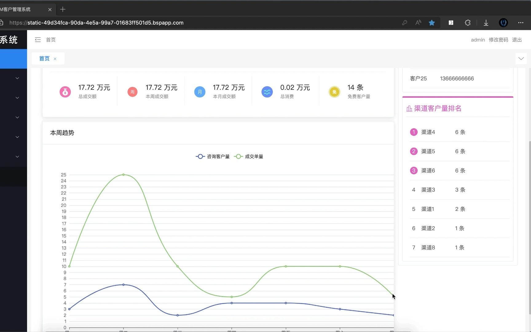 自学uniapp第一个项目crm客户管理系统pc后台演示哔哩哔哩bilibili