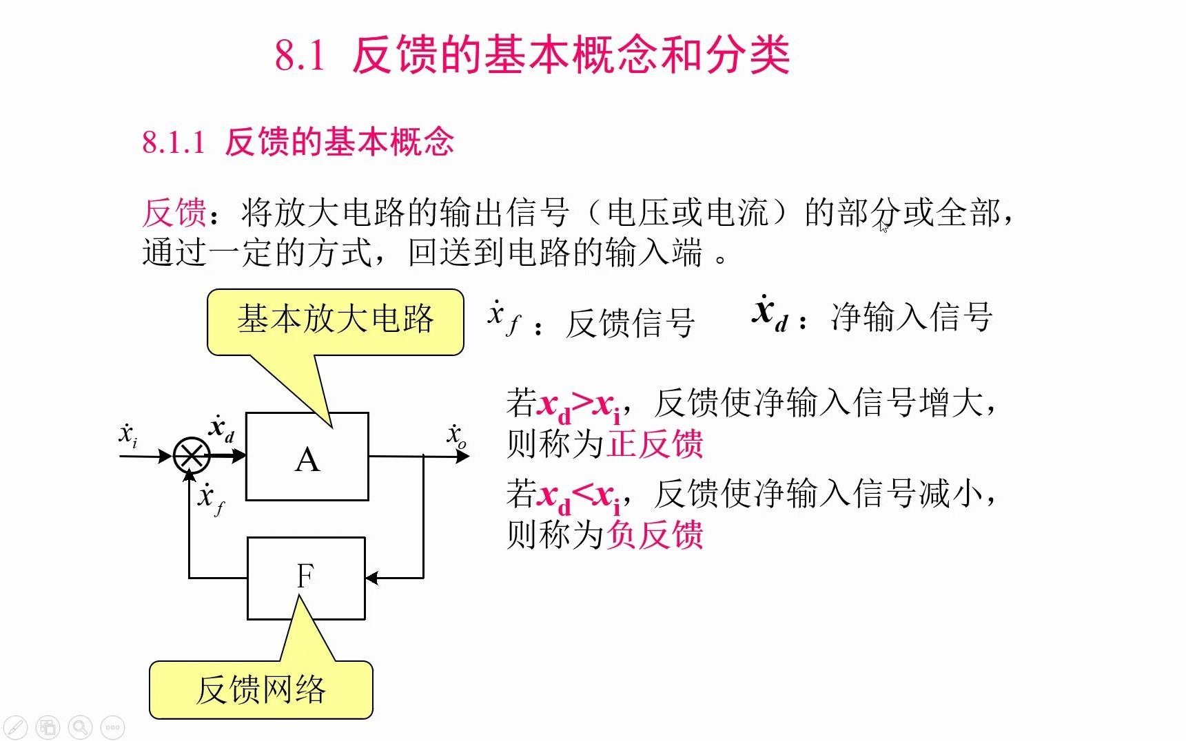 反馈极性与类型的判断(瞬时极性法) 正反馈/负反馈 电压反馈/电流反馈 串联反馈/并联反馈 模电期末考试高分视频 《模拟电子技术》,放大电路中的负反馈...