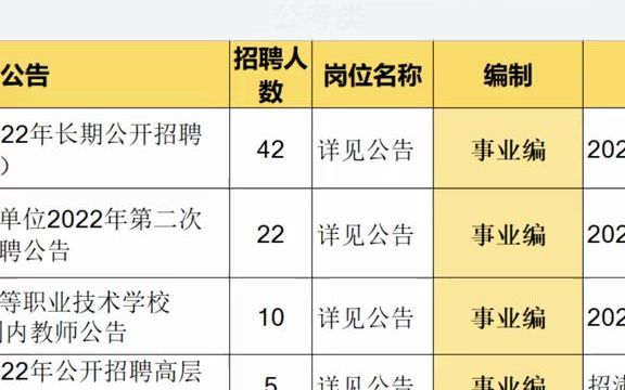 【2023江苏省考】2022年江苏省事业单位招聘公告,不可错过!哔哩哔哩bilibili