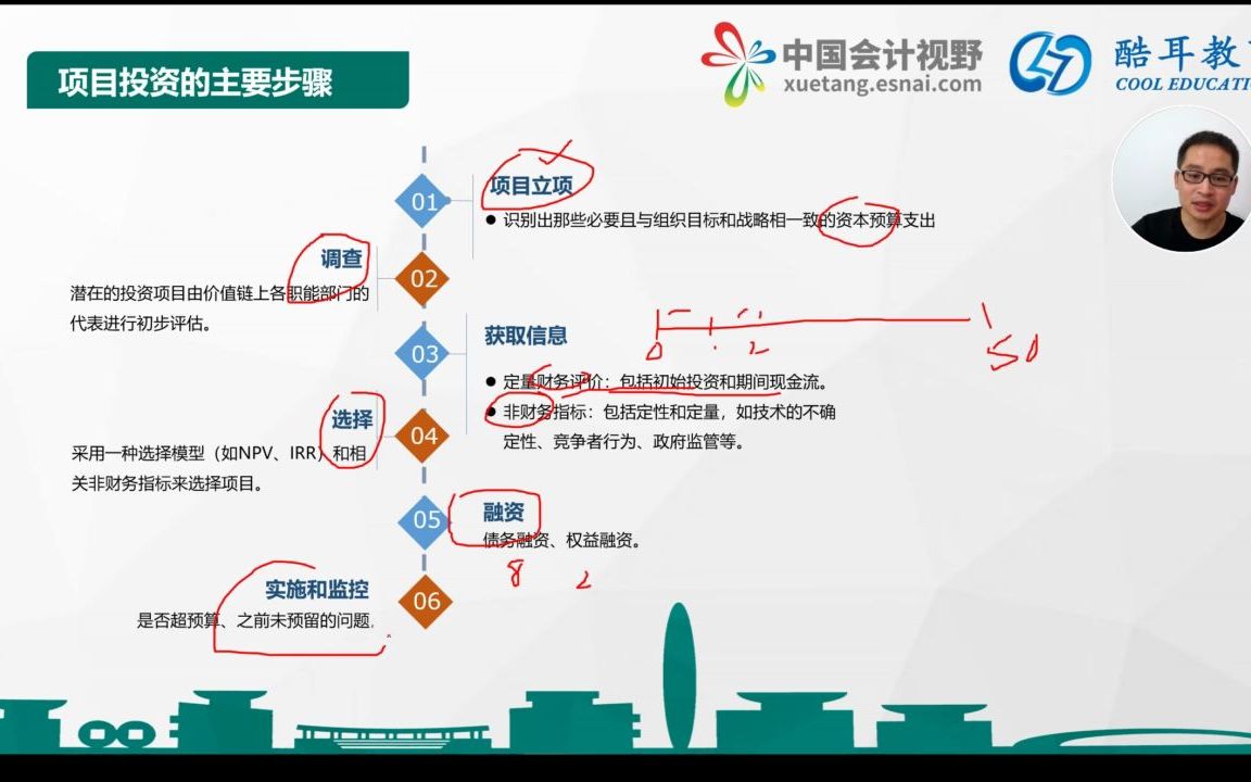 [图]27第27讲项目投资财务决策评价