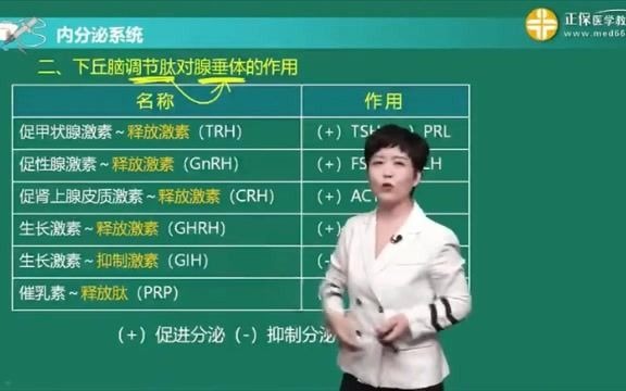 [图]生理学（全集）