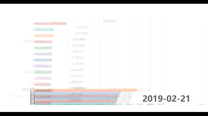 2019全年微博热搜数据|你关心的事件在榜嘛哔哩哔哩bilibili