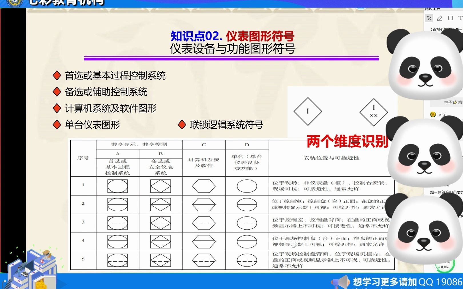 化工仪表之仪表图形符号介绍,你都认识吗?【化工仪表设计】哔哩哔哩bilibili