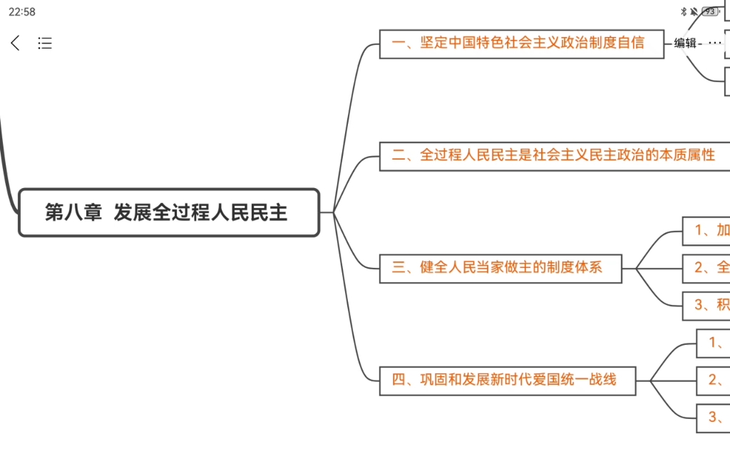 【23习思想概论】思维导图带背——第八章 发展全过程人民民主