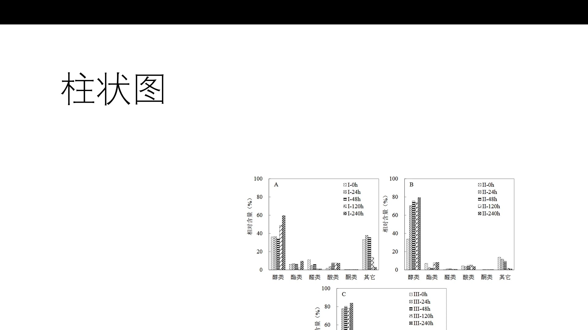 研作业No020生物统计与文献统计方法解读哔哩哔哩bilibili