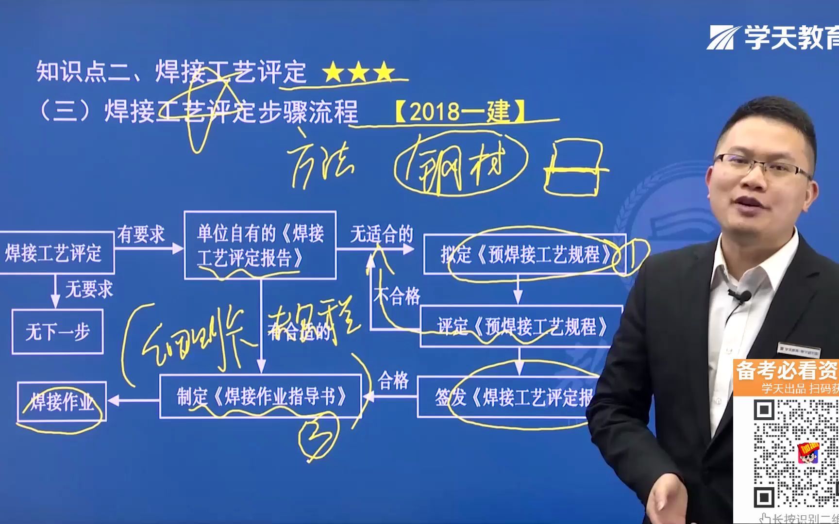 2021年二建学天教育马明宇老师《机电工程实务》高频考点:焊接工艺