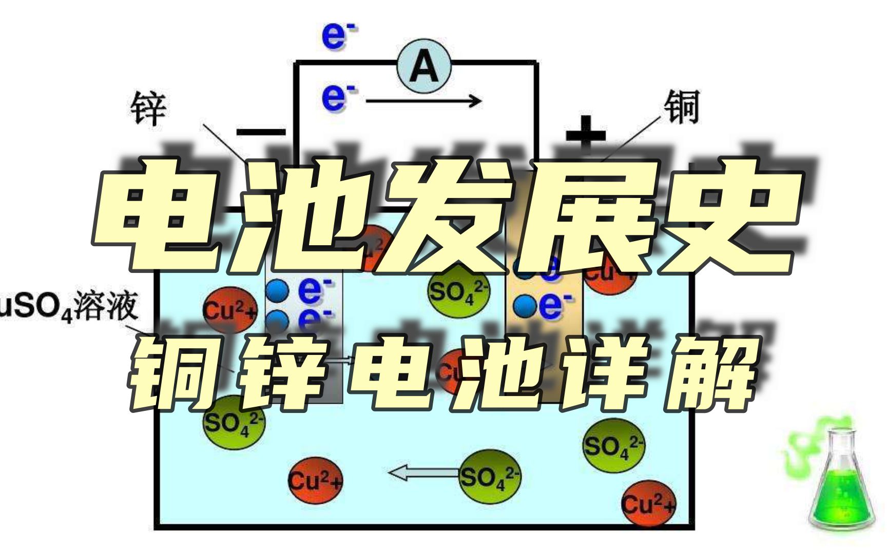 1分钟带你了解机车电瓶的鼻祖——铜锌原电池哔哩哔哩bilibili