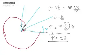 Download Video: 数理中的各种线-阿基米德螺线（含推导）