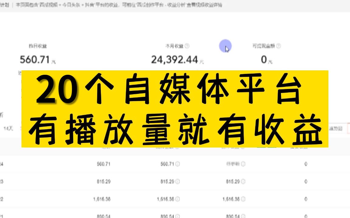 失业后,建议你收藏的20个有播放就有收益的自媒体平台,零基础转行自媒体必看!!哔哩哔哩bilibili