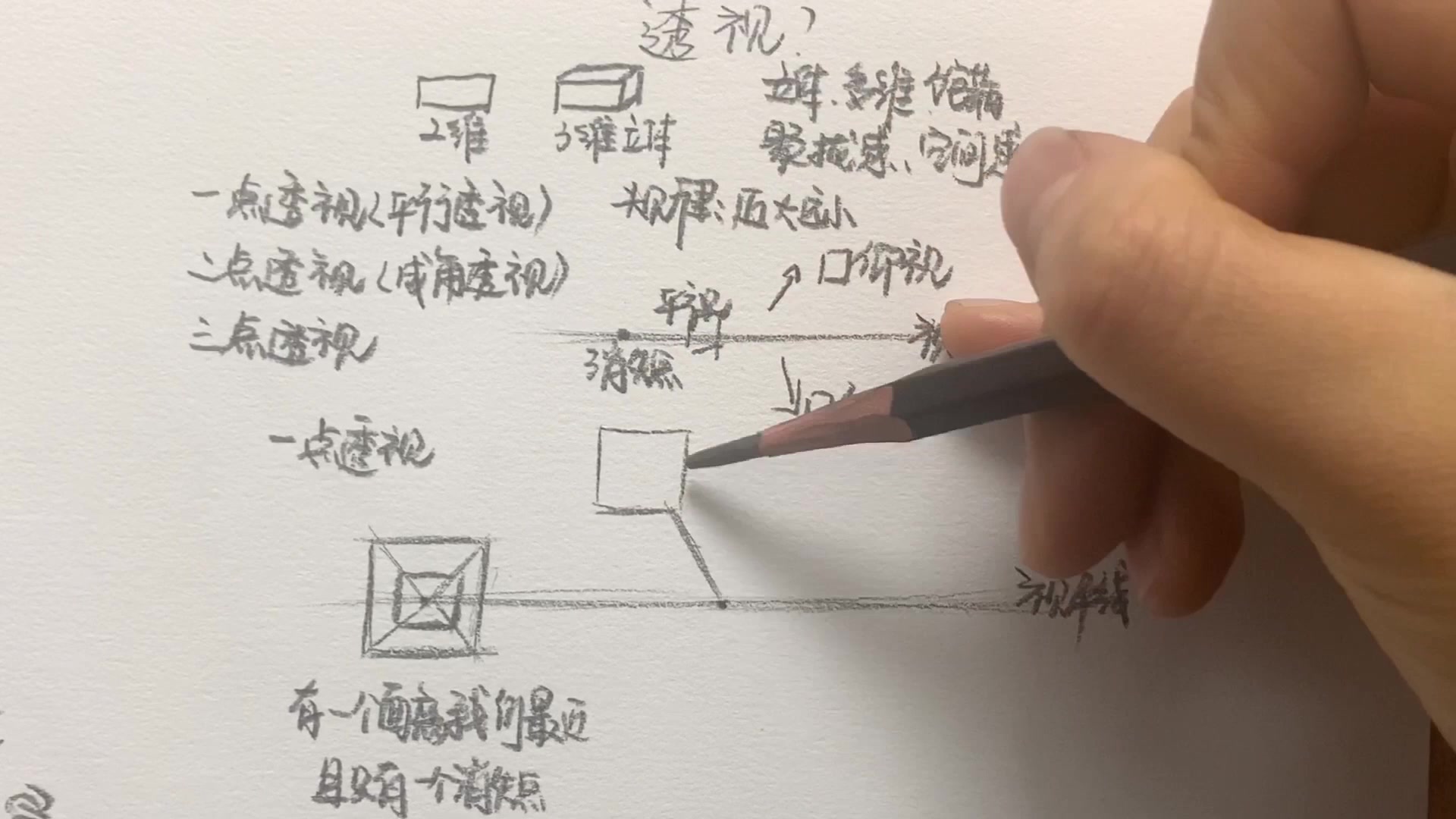 素描零基础入门系列—透视关系之一点透视理解哔哩哔哩bilibili