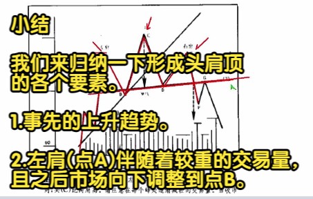 [图]《期货市场技术分析》第五章 主要反转形态 头肩顶形态（1）