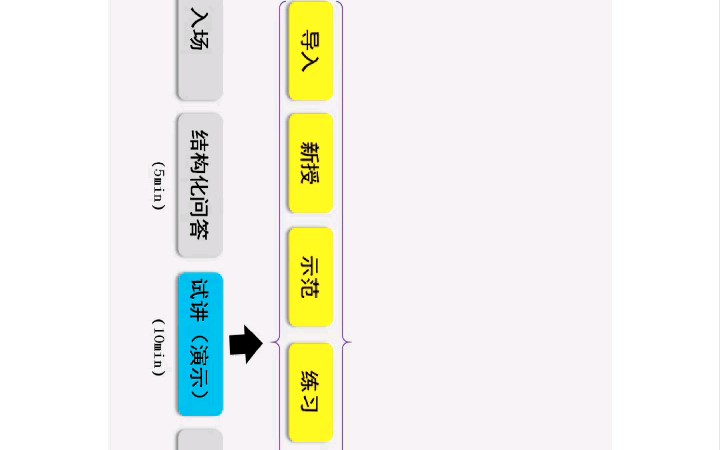 高中美术试讲 中国古代雕塑艺术哔哩哔哩bilibili