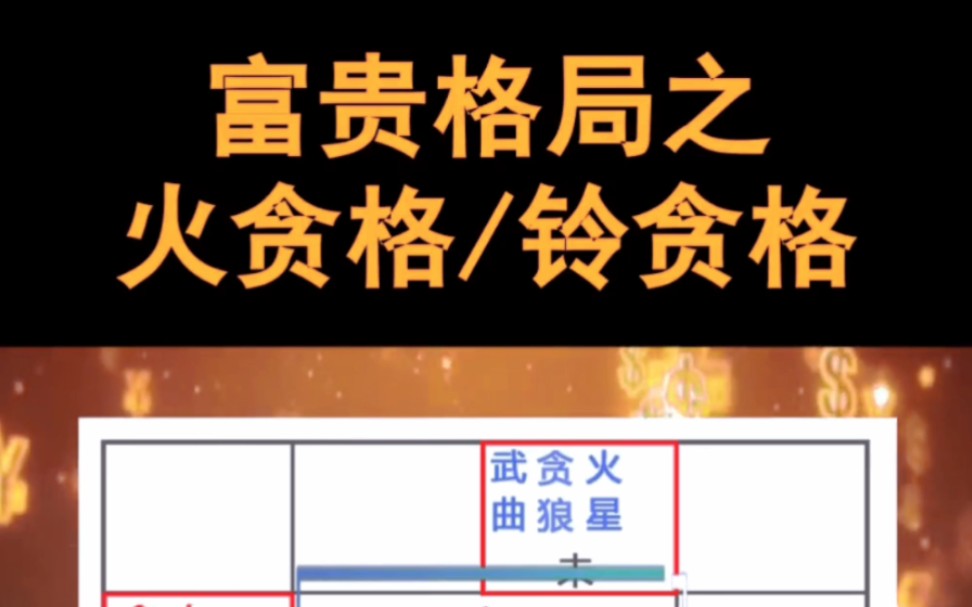 [图]紫微斗数之富贵财富大发横发格局