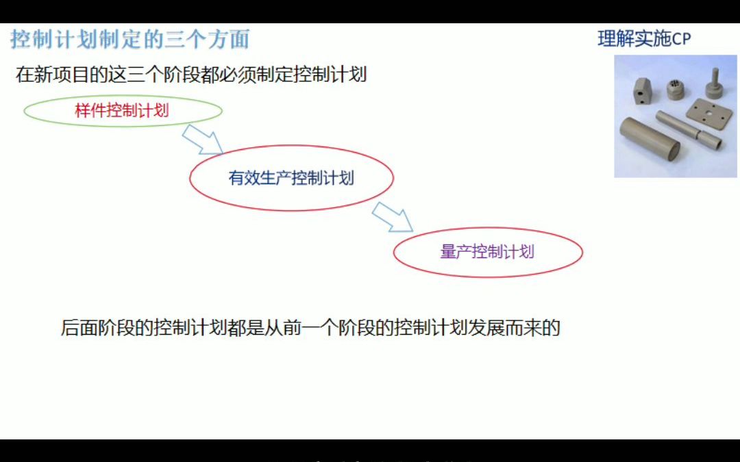 控制计划制定的三个方面(控制计划CP理解)哔哩哔哩bilibili