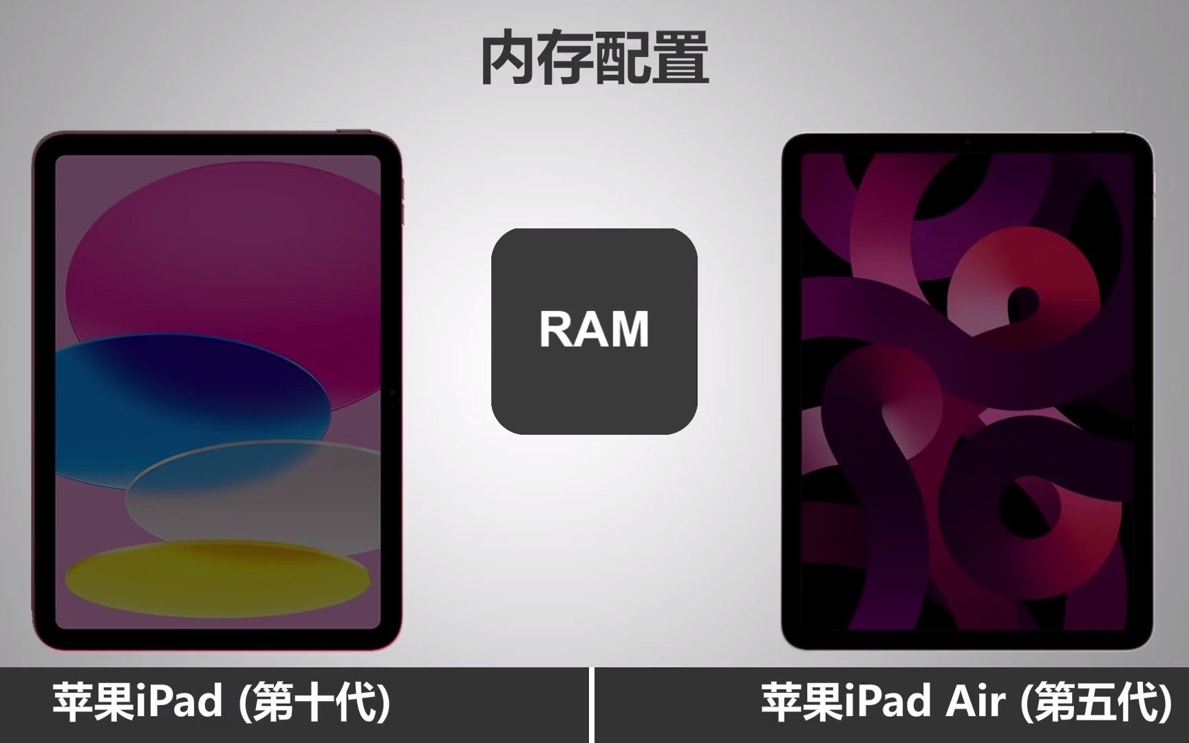 [图]8_iPad10对比iPad Air5 同为10.9英寸苹果平板两款机型有哪些不同之处#ipad2022