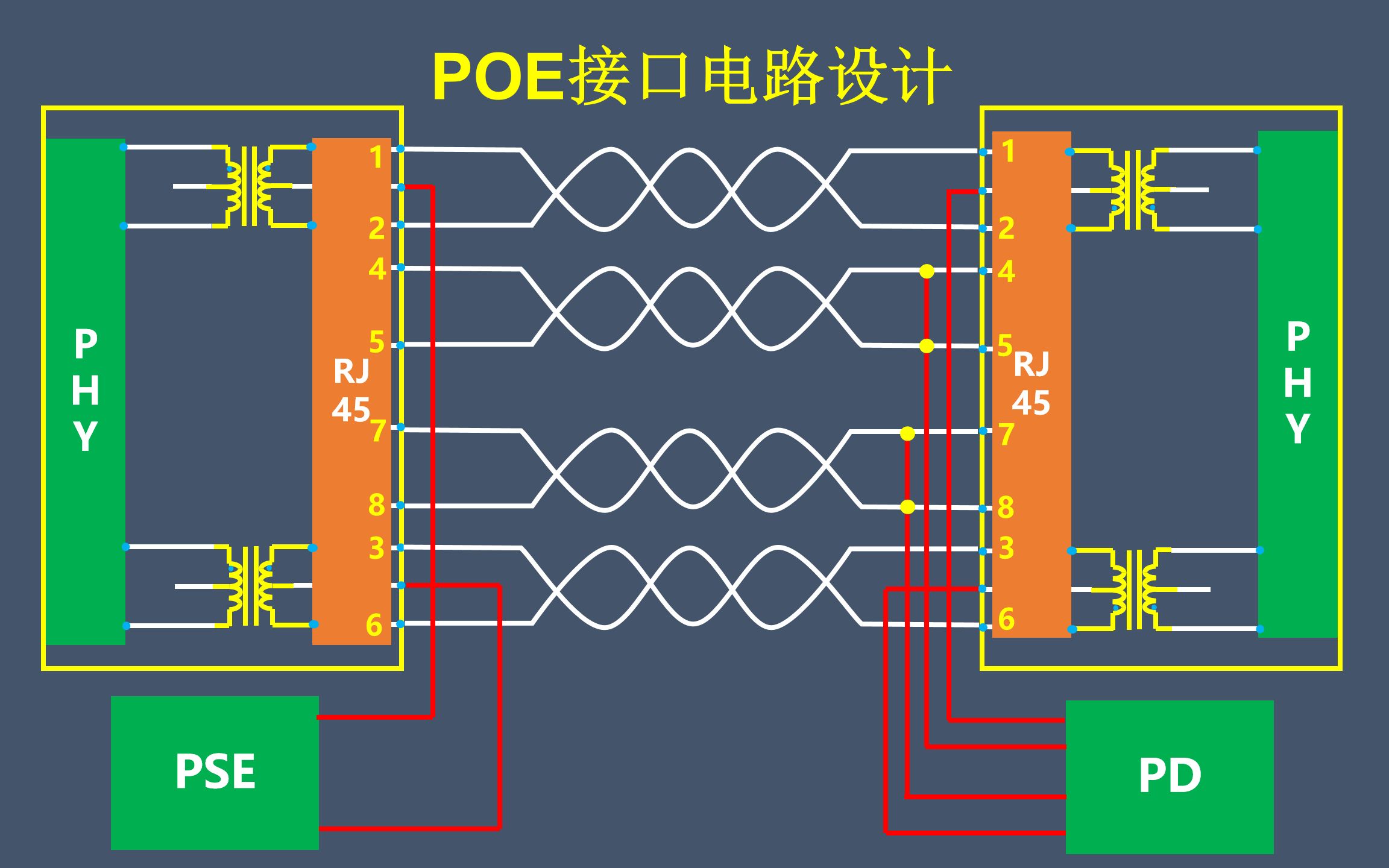 POE接口电路设计哔哩哔哩bilibili