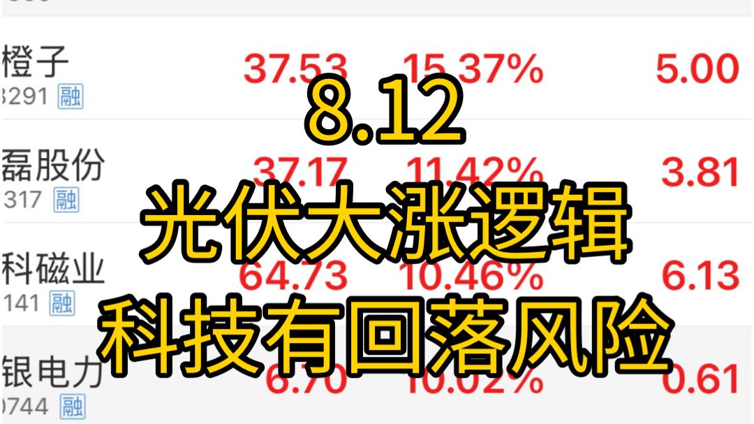 光伏上游涨价带动行情！成交量不够催生电风扇行情，后续即将缩圈！科技两天冲高回落，抛压很重，这里存在变盘可能！房地产因为消息出现大幅度拉升！