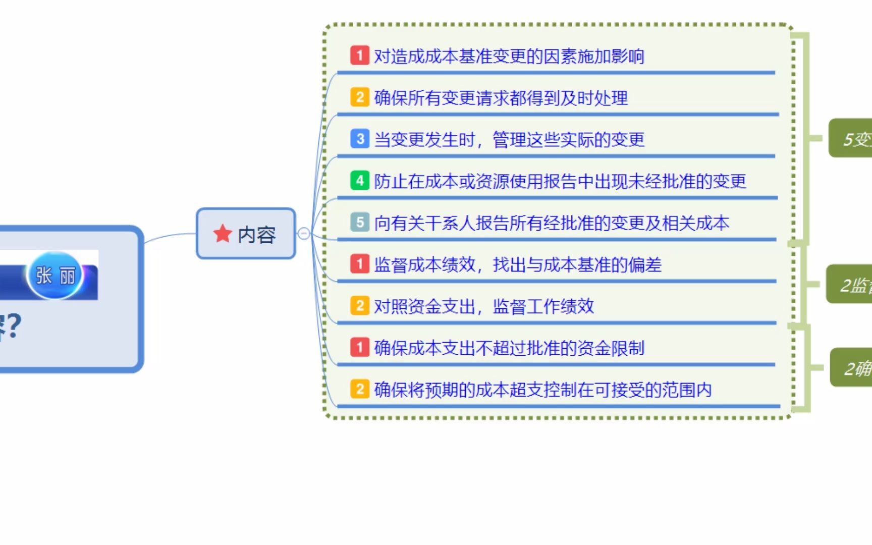 系统集成项目管理工程师 第九章 项目成本管理成本控制包含的内容?哔哩哔哩bilibili