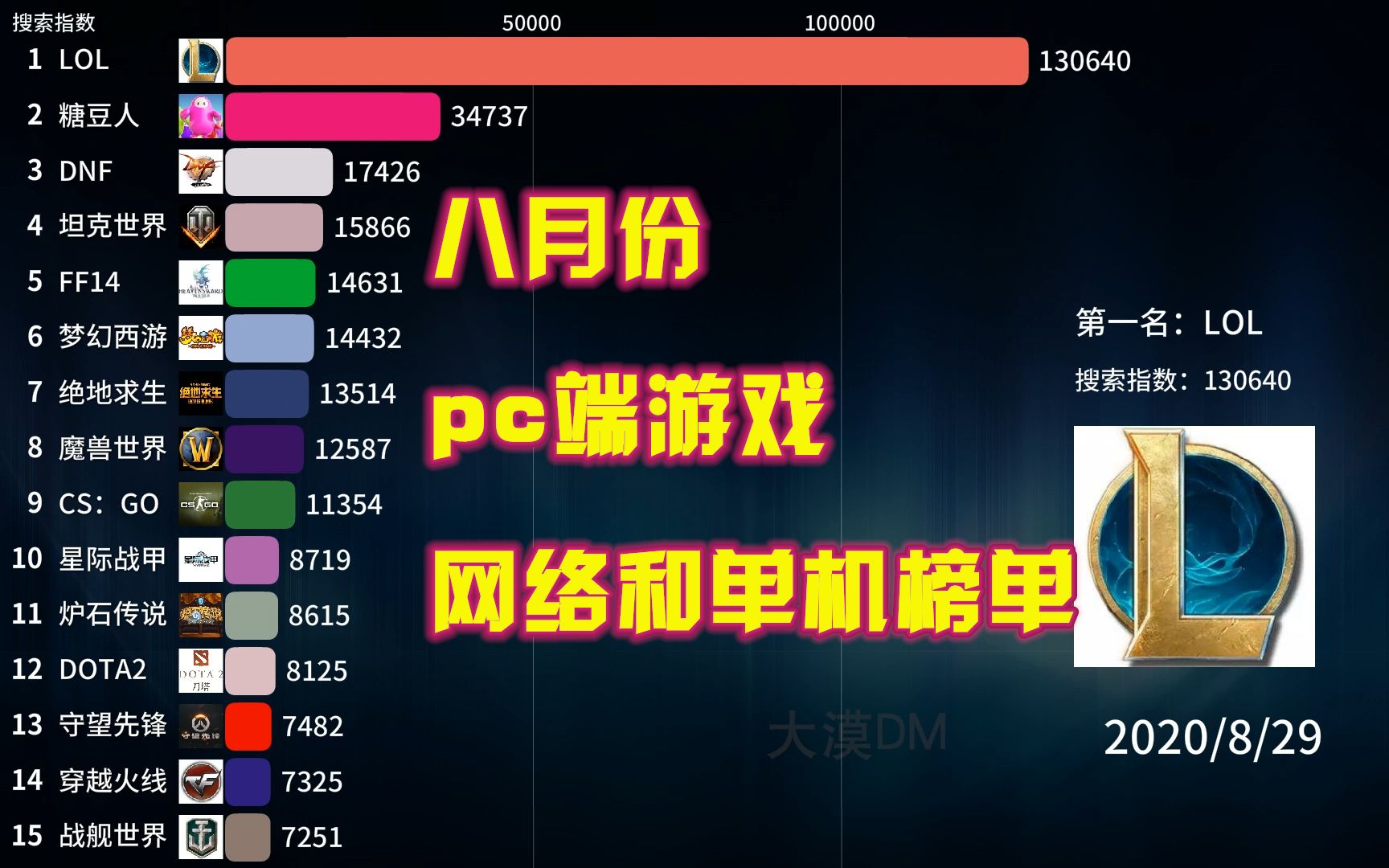 2020年8月份PC端网络和单机游戏排行榜哔哩哔哩bilibili